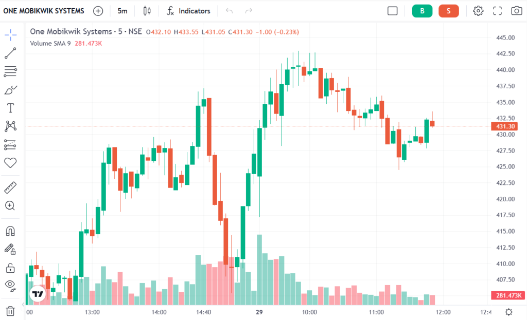 one mobikwik systems price today