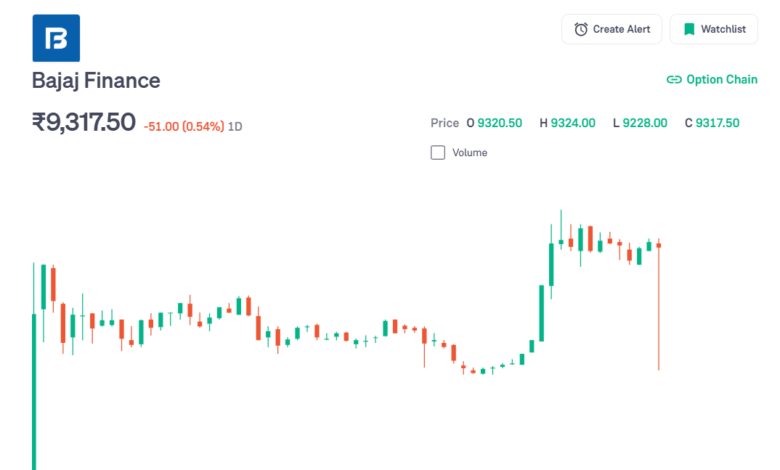 bajaj finance stock bonus latest news