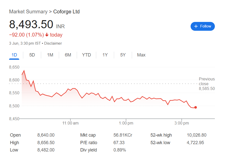 Coforge stock split record date this week; ratio here